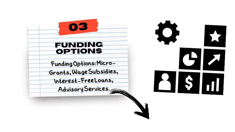 A note with the words'funding options' and an arrow pointing to it.