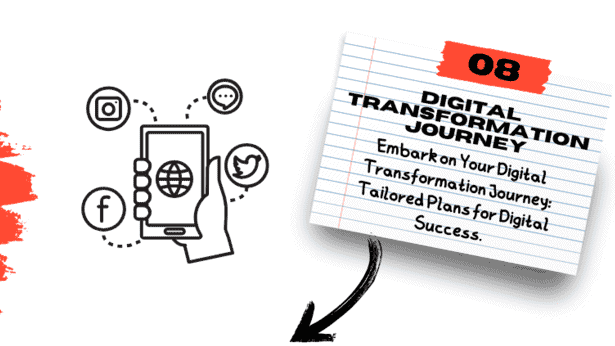 A drawing of a phone and a note with the words digital transformation.